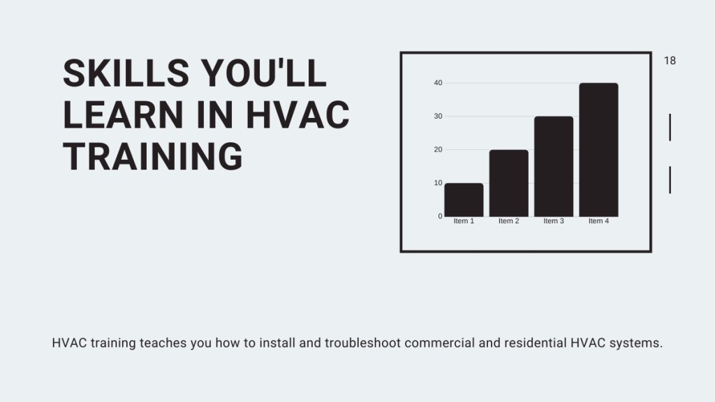 Most Important Skills You'll Learn in HVAC Training