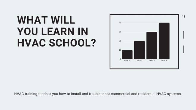 What Will You Learn in HVAC School?