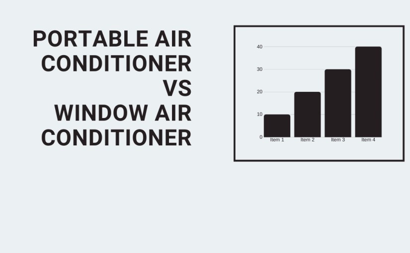 Portable Air Conditioner vs Window Air&nbsp;Conditioner